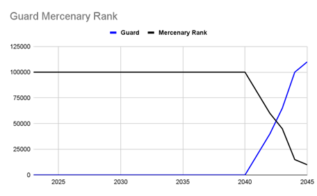 Points scored