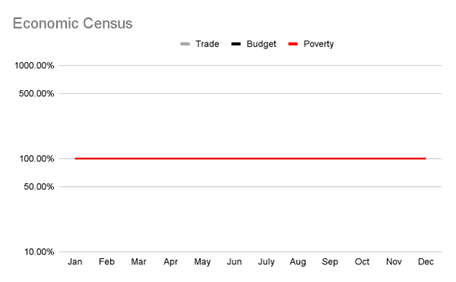 Points scored