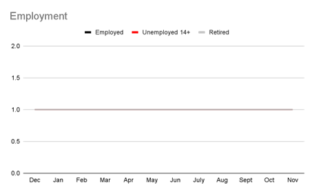 Points scored