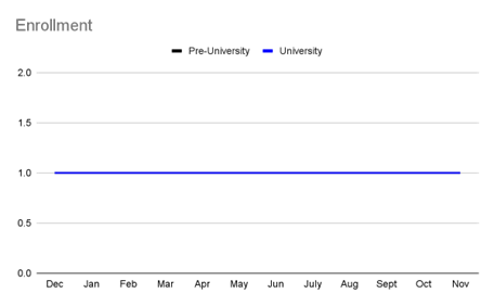 Points scored